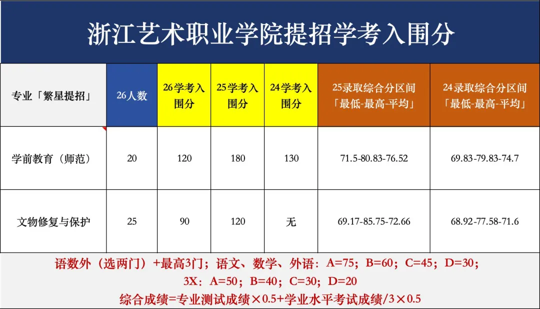 这四所学校的入围分数已经公布!「内含真题」 第4张