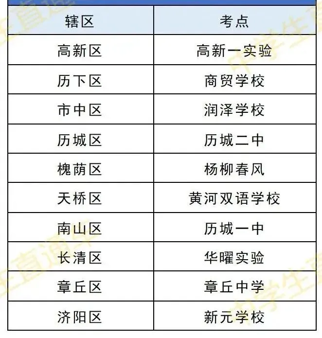 2026年济南体育中考各区考点汇总!附评分细则→ 第2张