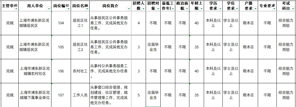 浦东新区社工报名条件泥城,附浦东真题题型 第9张