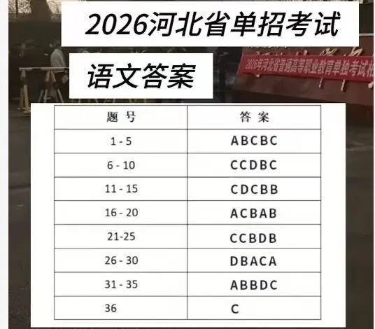 视频讲解!2026年河北省高职单招语文真题试卷及解析【文字版+视频版】 第3张