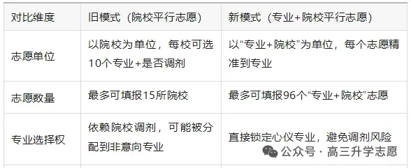 视频讲解!2026年河北省高职单招语文真题试卷及解析【文字版+视频版】 第9张