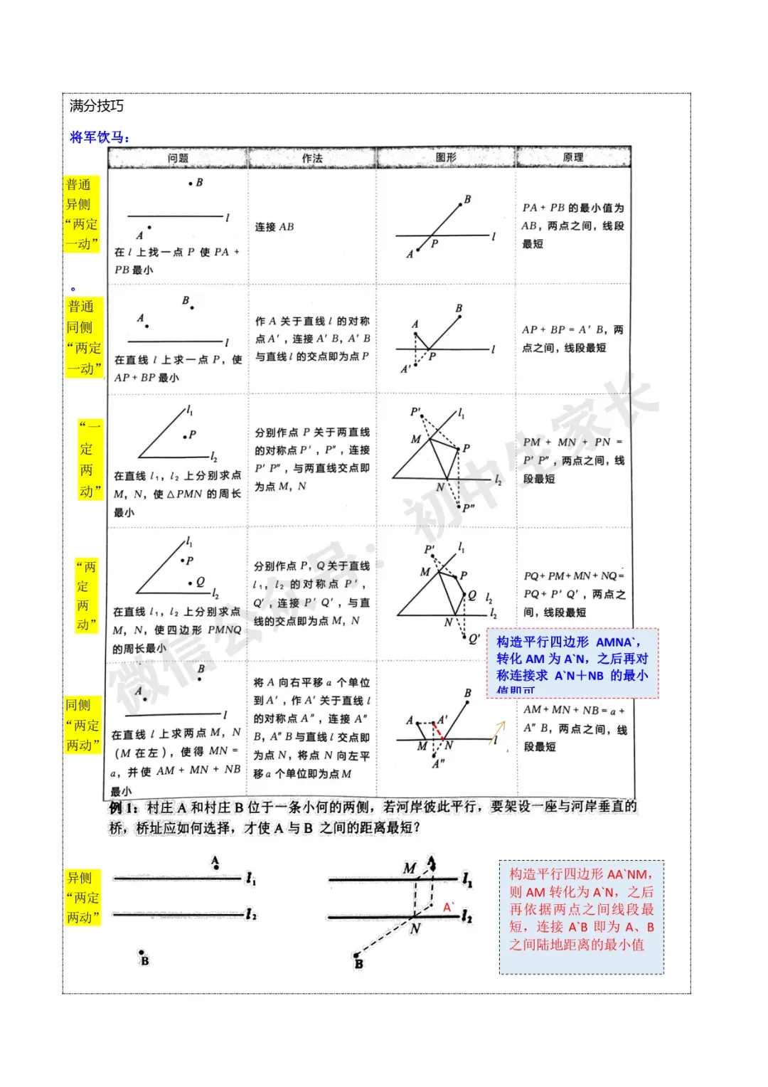 2026年中考数学重难点【几何最值问题】题型汇编(解析版) 第3张