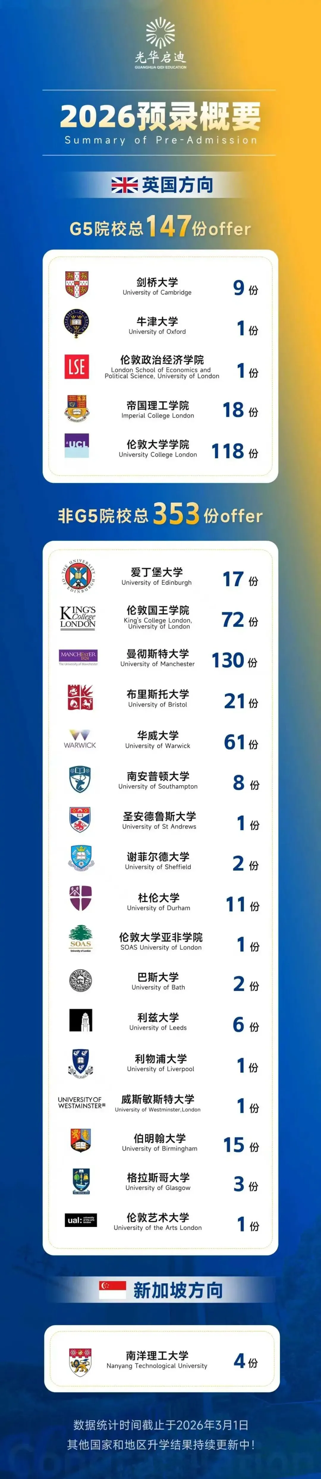 2026年光华启迪秋招简章!考情分析+真题测试卷 第9张