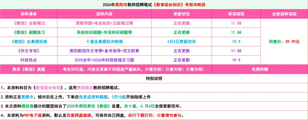 冲刺! 26-贵阳《教综》五年真题+十套全真模拟卷+教育时政+高分写作+在线刷题! 第3张