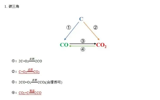 中考必考化学方程式及常见三角转化关系(附:默写专题训练) 第7张 中考必考化学方程式及常见三角转化关系(附:默写专题训练) 第7张