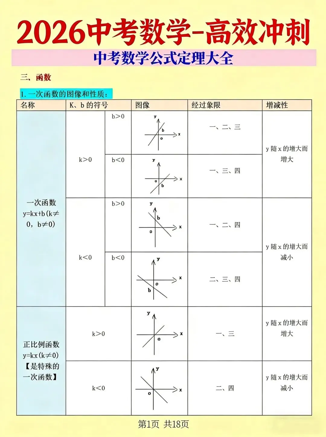 2026中考数学考前高效冲刺 第5张
