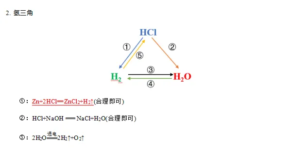 中考必考化学方程式及常见三角转化关系(附:默写专题训练) 第8张 中考必考化学方程式及常见三角转化关系(附:默写专题训练) 第8张