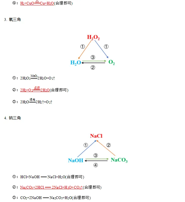 中考必考化学方程式及常见三角转化关系(附:默写专题训练) 第9张 中考必考化学方程式及常见三角转化关系(附:默写专题训练) 第9张