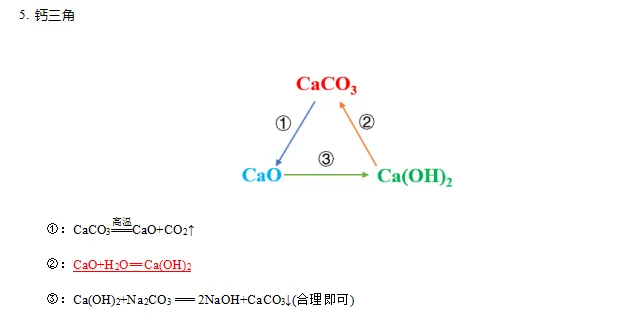 中考必考化学方程式及常见三角转化关系(附:默写专题训练) 第11张 中考必考化学方程式及常见三角转化关系(附:默写专题训练) 第11张