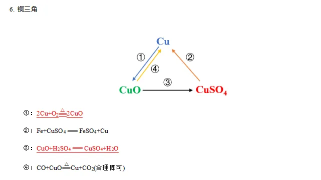 中考必考化学方程式及常见三角转化关系(附:默写专题训练) 第12张 中考必考化学方程式及常见三角转化关系(附:默写专题训练) 第12张