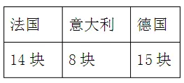 一年级数学下册第一次月考试卷及答案,综合巩固! 第16张