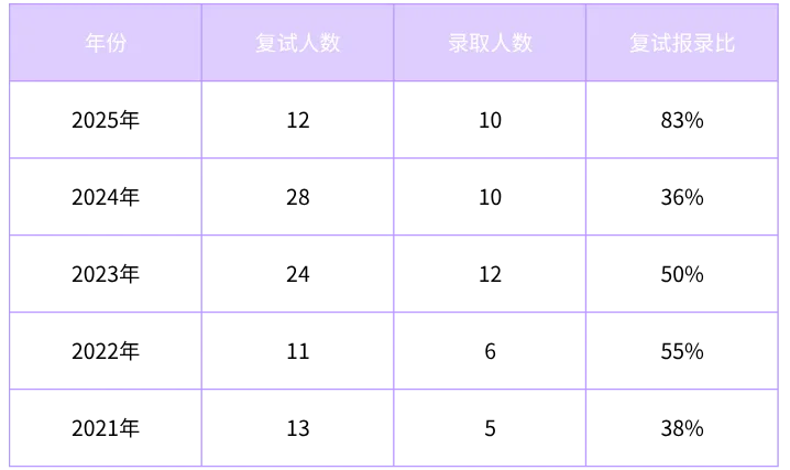27考研|北电导演系院系介绍&真题&小班辅导计划 第5张 27考研|北电导演系院系介绍&真题&小班辅导计划 第5张