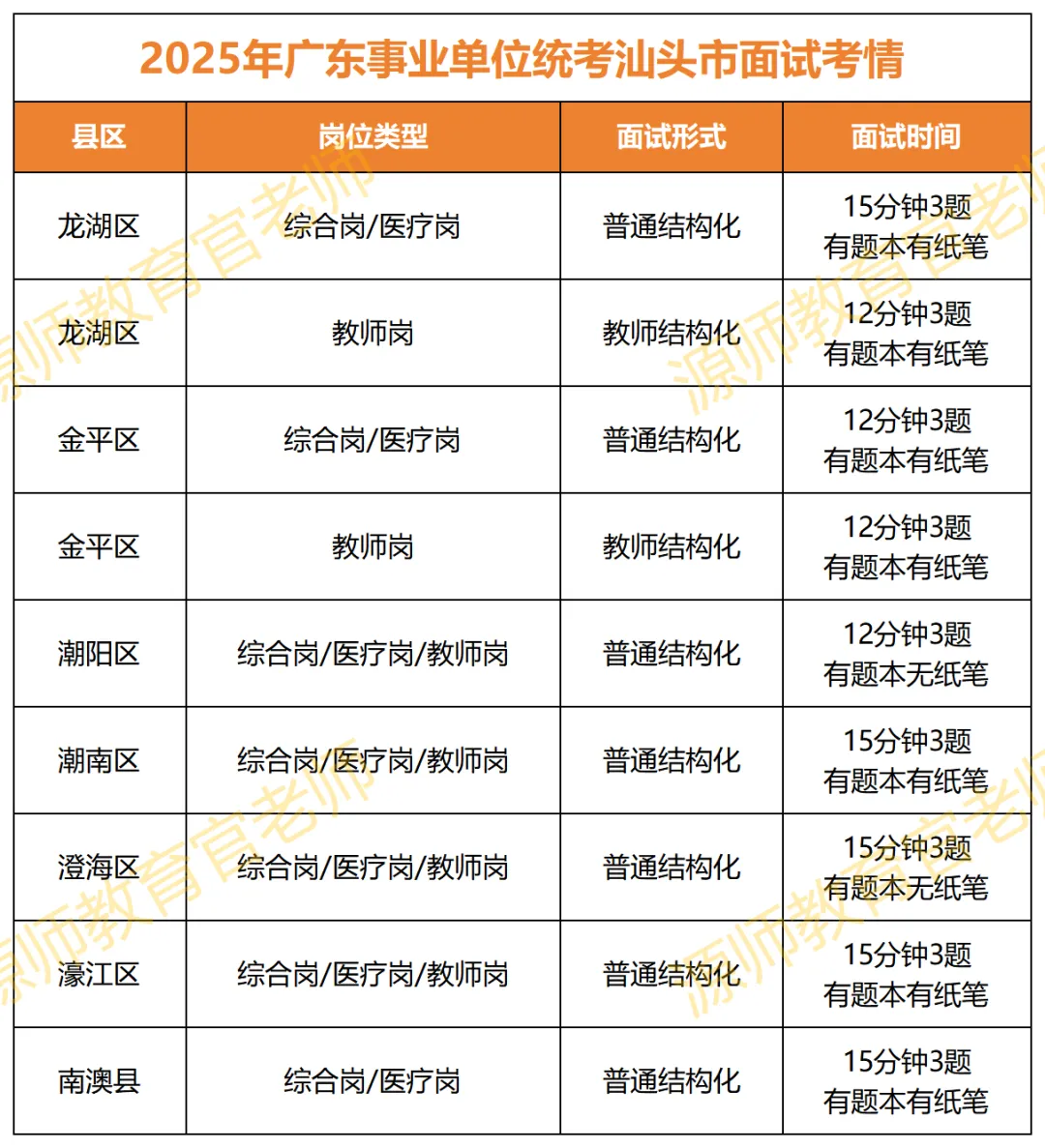 汕头集中招聘统考汕头教师面试考情及真题 第3张