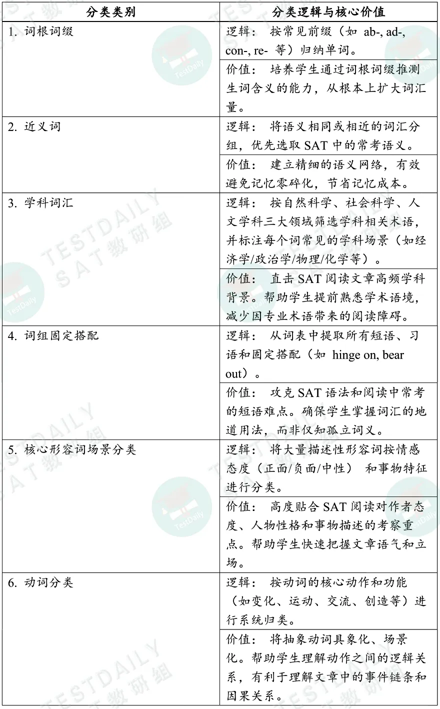 货真价实的2026版机考SAT真题词汇来了!双语释义,配真题例句,所背即所考!|| TD原创重磅资料 第5张