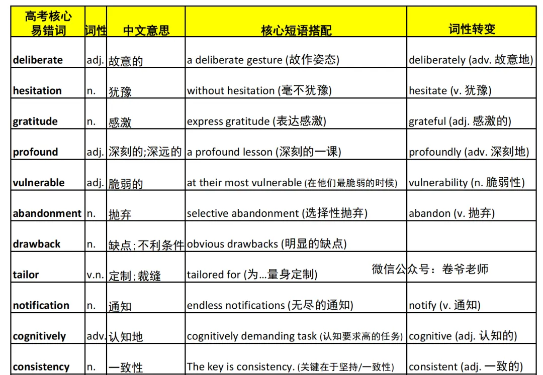 2026年普通高中高三年级第一次模拟考试,辽阳市、葫芦岛市考!(附15个高考核心易错词) 第5张