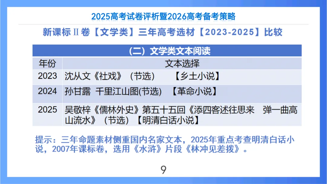2025年高考语文全国Ⅱ卷试卷评析及2026备考策略(课件) 第9张