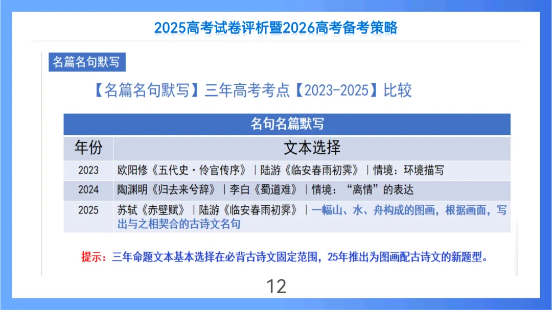 2025年高考语文全国Ⅱ卷试卷评析及2026备考策略(课件) 第12张