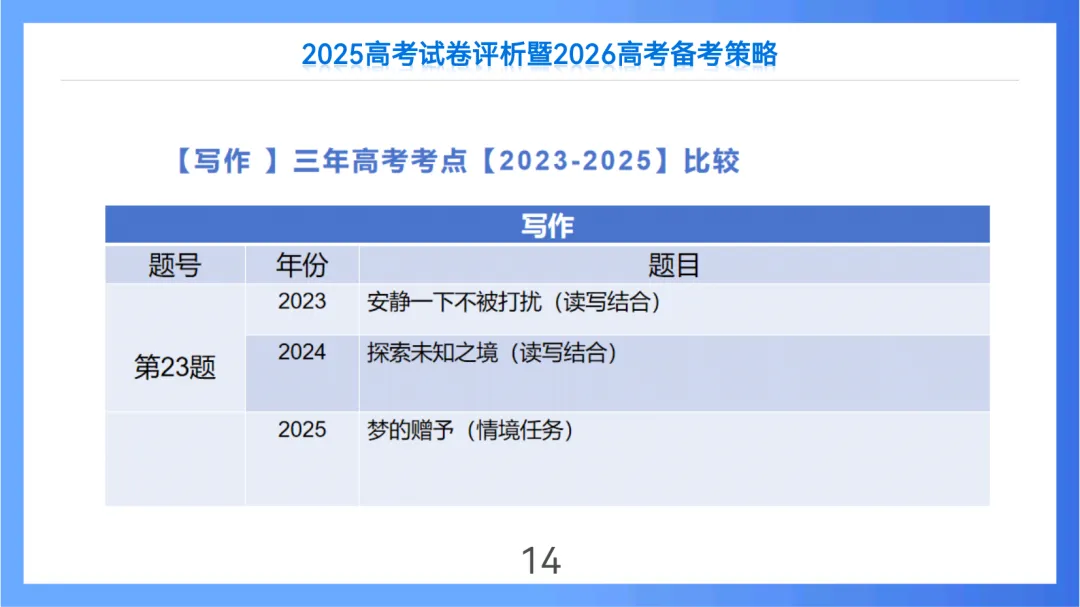 2025年高考语文全国Ⅱ卷试卷评析及2026备考策略(课件) 第14张