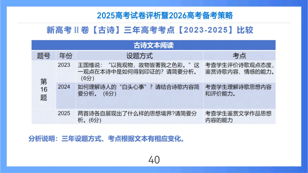 2025年高考语文全国Ⅱ卷试卷评析及2026备考策略(课件) 第40张