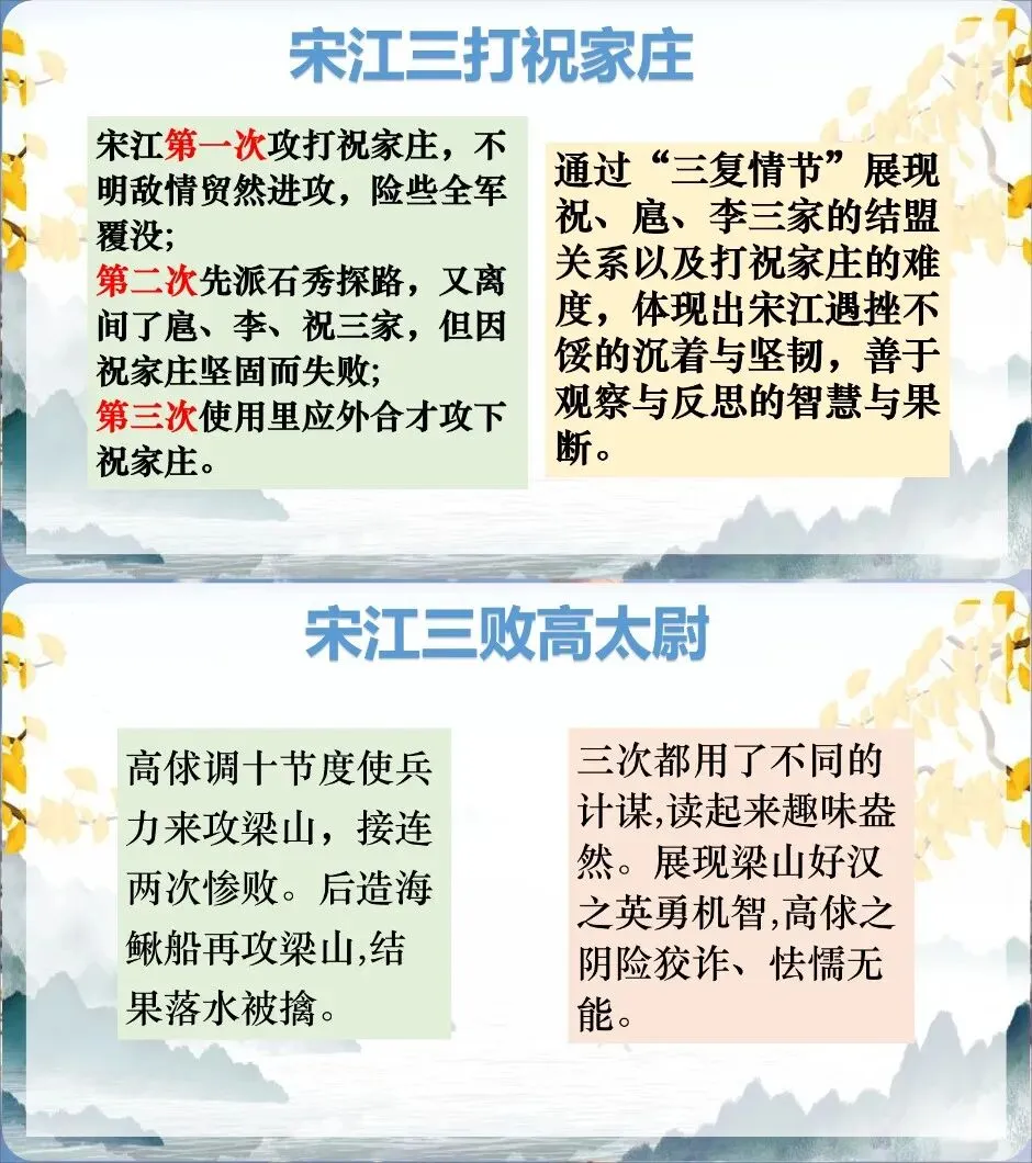 中考复习-12名著横向联读(课件+教学设计+逐字稿) 第3张