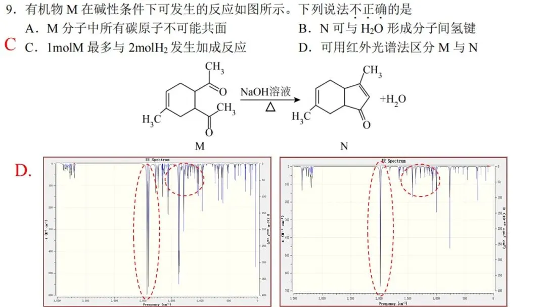 2603 宁波“十校”高三3月联考化学试卷解析与讲评 第11张