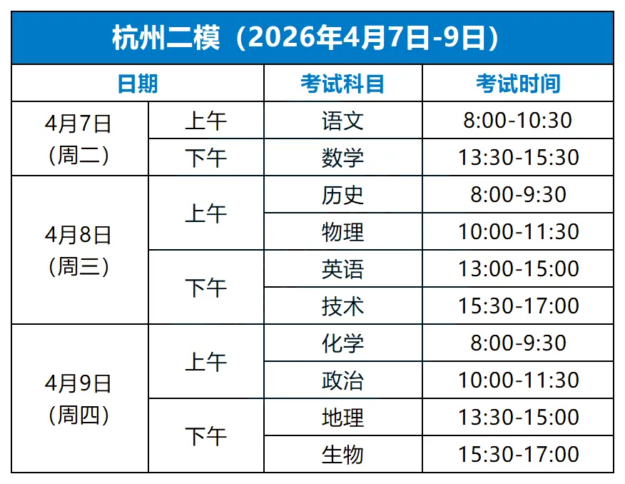 二模成绩≈高考成绩?这次模考真的很关键!-第2张图片-四季读书网