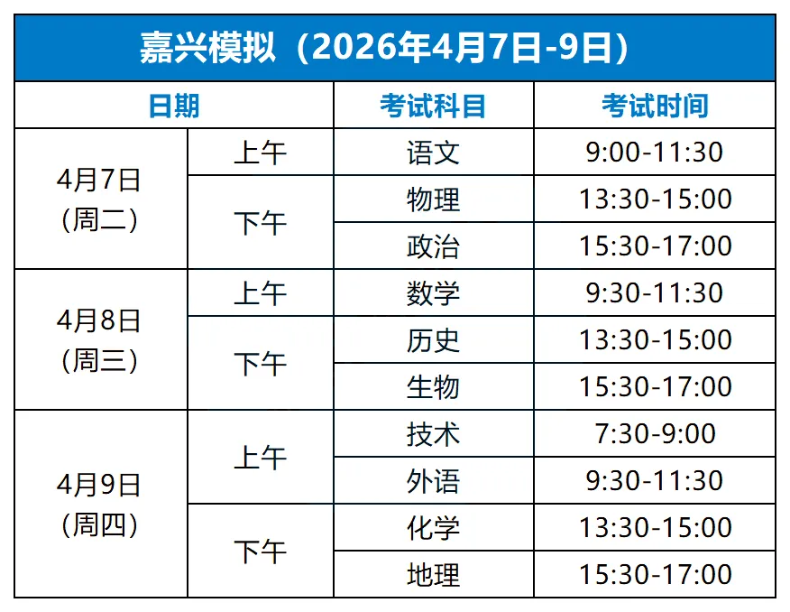 二模成绩≈高考成绩?这次模考真的很关键!-第3张图片-四季读书网