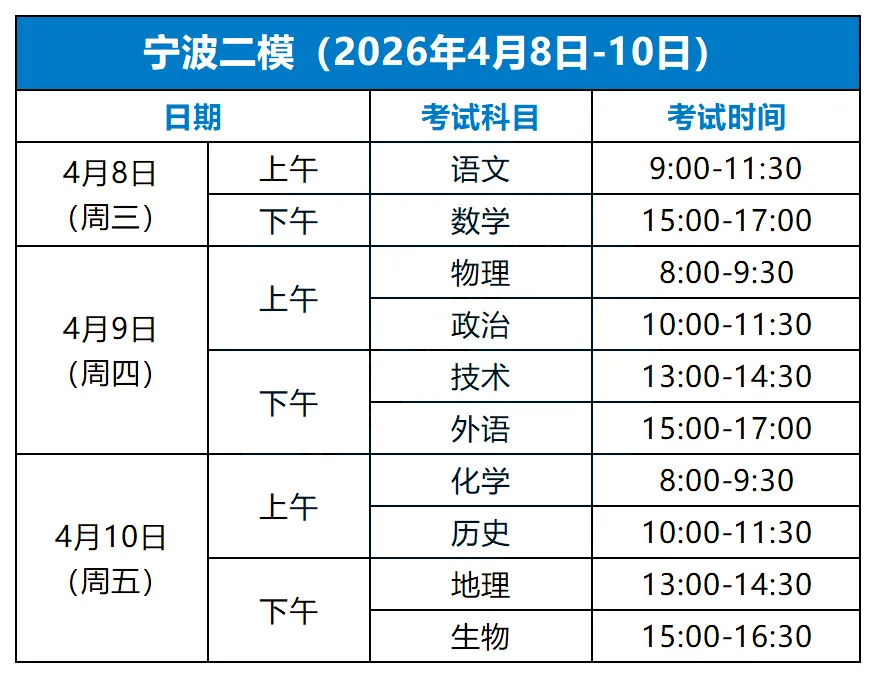 二模成绩≈高考成绩?这次模考真的很关键!-第4张图片-四季读书网
