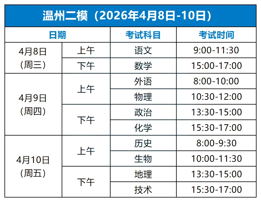 二模成绩≈高考成绩?这次模考真的很关键!-第5张图片-四季读书网