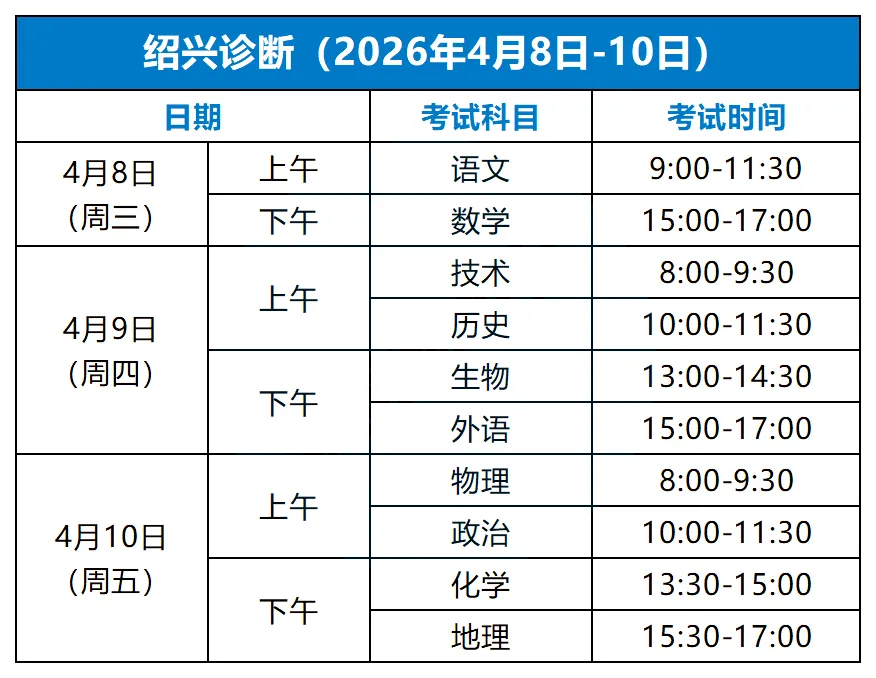 二模成绩≈高考成绩?这次模考真的很关键!-第6张图片-四季读书网
