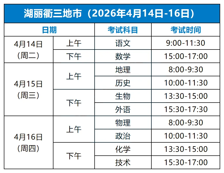 二模成绩≈高考成绩?这次模考真的很关键!-第7张图片-四季读书网