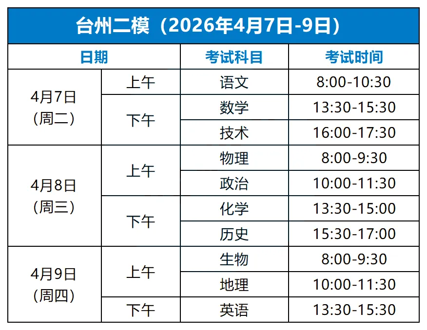 二模成绩≈高考成绩?这次模考真的很关键!-第8张图片-四季读书网