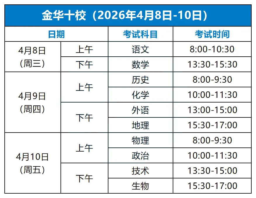 二模成绩≈高考成绩?这次模考真的很关键!-第9张图片-四季读书网
