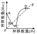 试题精选‖安徽省安庆市2026年高三模拟考试(二模)生物学试题 第10张