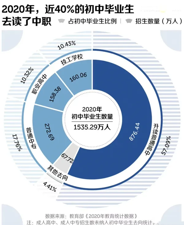 取消中考全网刷屏,但我想说普通家庭搞错重点了… 第6张
