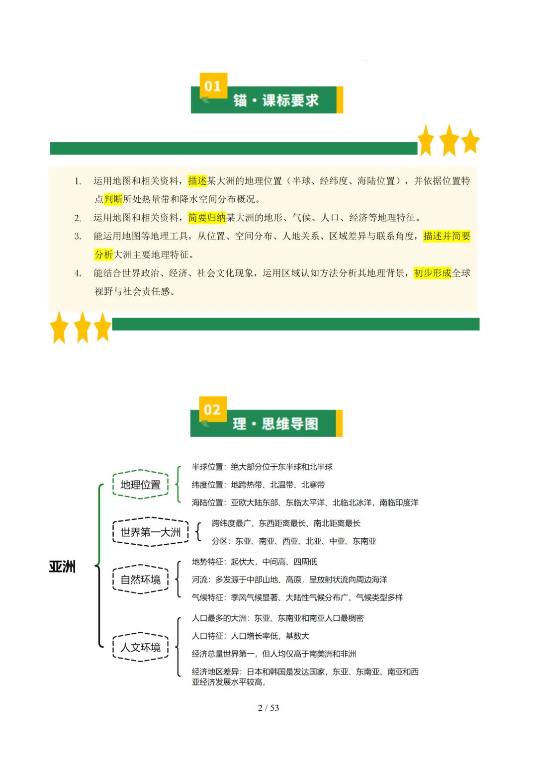 【初中资料】中考地理:《专项复习》专题06认识大洲(15大知识点3大技法6大易错点,知识清单)(全国通用)+电子版+抓紧收藏-可下载打印!! 第5张