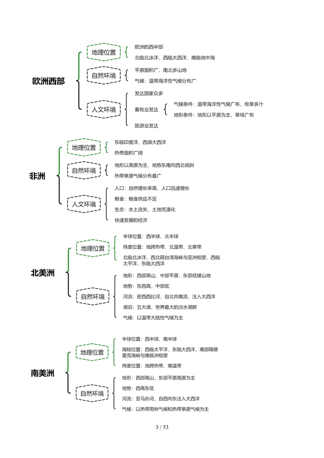 【初中资料】中考地理:《专项复习》专题06认识大洲(15大知识点3大技法6大易错点,知识清单)(全国通用)+电子版+抓紧收藏-可下载打印!! 第6张