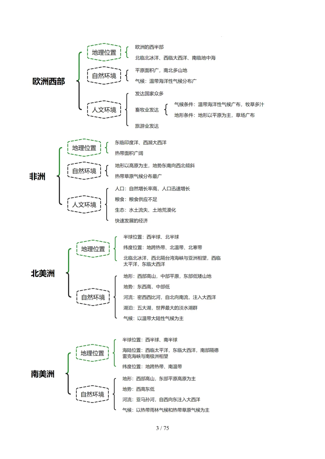 【初中资料】中考地理:《专项复习》专题06认识大洲(15大知识点3大技法6大易错点,知识清单)(全国通用)+电子版+抓紧收藏-可下载打印!! 第25张