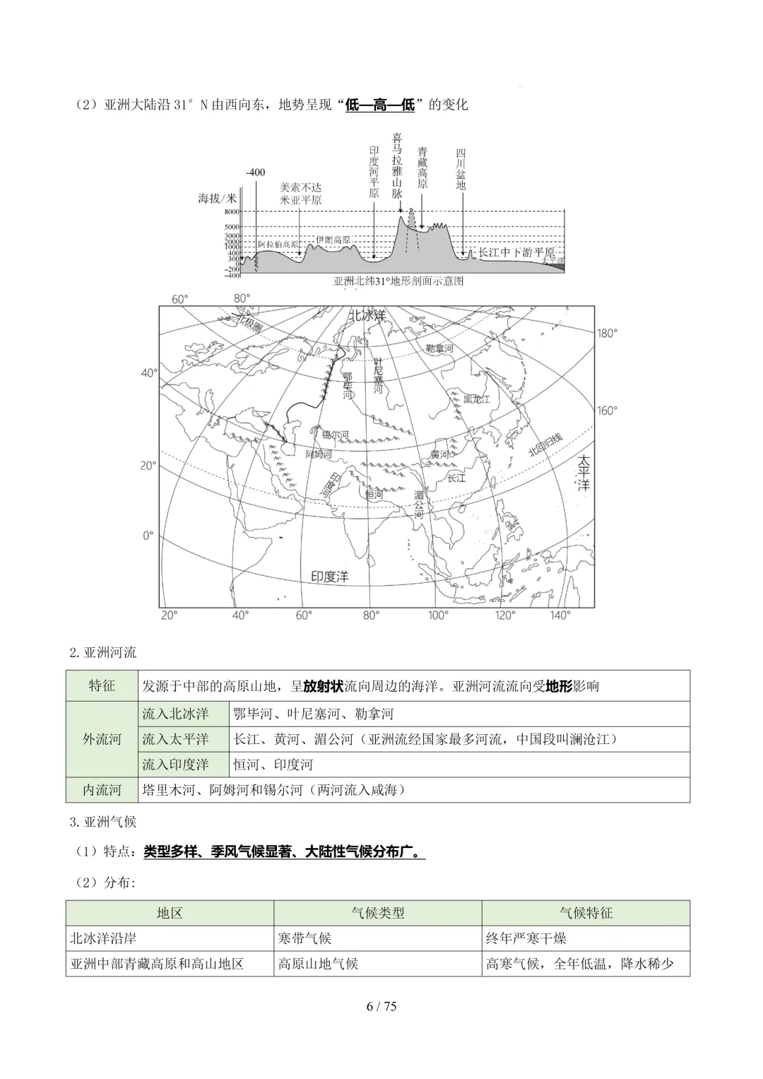 【初中资料】中考地理:《专项复习》专题06认识大洲(15大知识点3大技法6大易错点,知识清单)(全国通用)+电子版+抓紧收藏-可下载打印!! 第28张