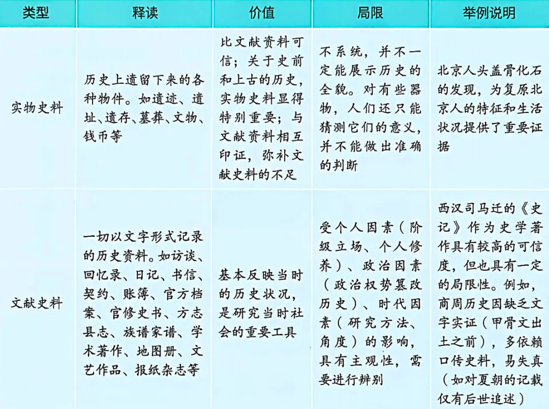 中考历史“史料价值”题总丢分?2026年中考历史复习这份答题模板请收好!|第一章 材料综合题答题策略 第3张