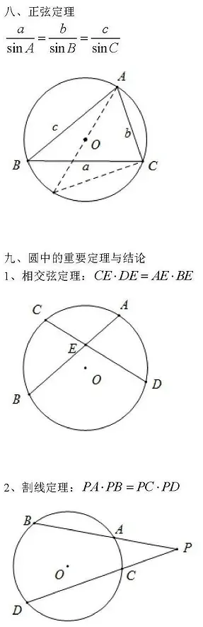 干货!中考数学速算巧算公式! 第14张