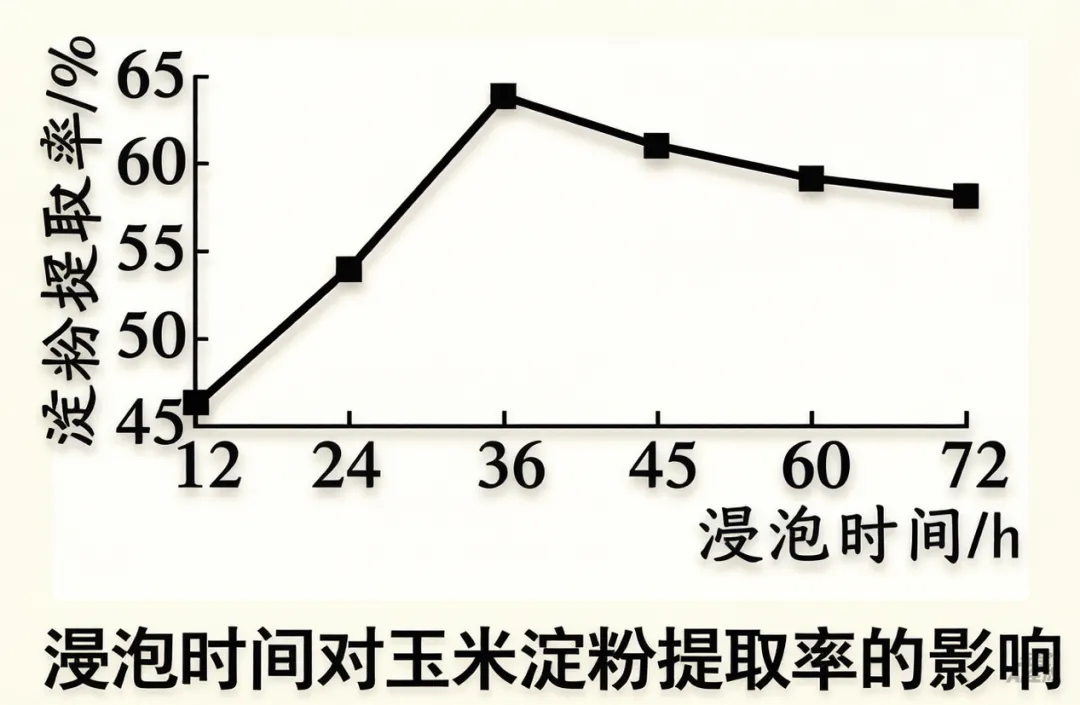 《中考化学热点专题精讲与突破:7大科技前沿科普短文演练》 第6张