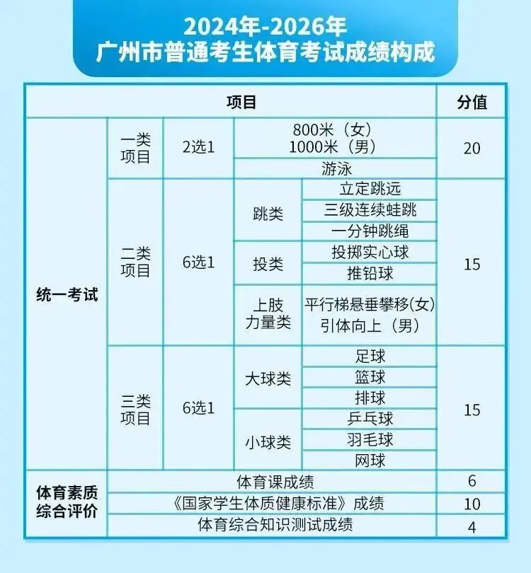 中考体育,练了不亏,不练吃亏,既是分,更是命根子 第6张