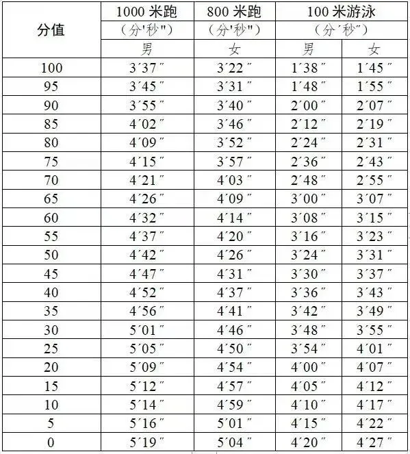 中考体育,练了不亏,不练吃亏,既是分,更是命根子 第9张