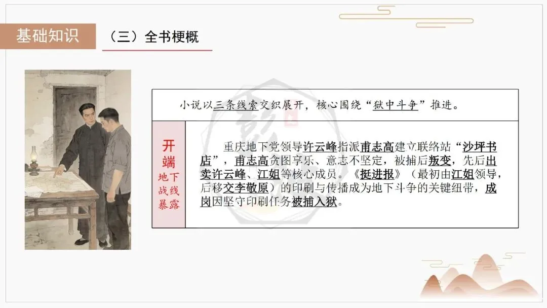【中考复习课件-名著系列】-06《红岩》(5元) 第8张 【中考复习课件-名著系列】-06《红岩》(5元) 第8张