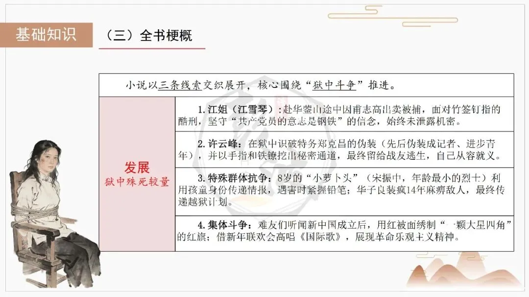 【中考复习课件-名著系列】-06《红岩》(5元) 第9张 【中考复习课件-名著系列】-06《红岩》(5元) 第9张