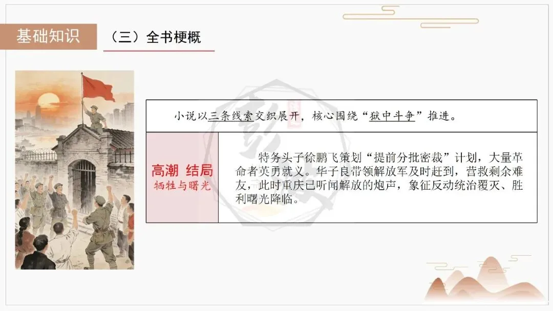 【中考复习课件-名著系列】-06《红岩》(5元) 第10张 【中考复习课件-名著系列】-06《红岩》(5元) 第10张