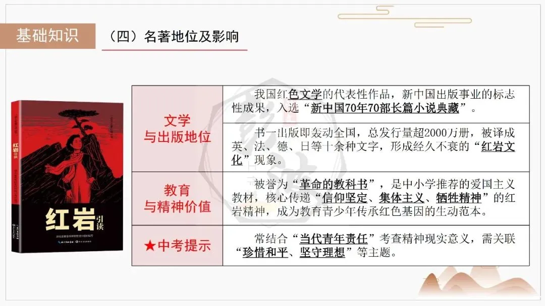 【中考复习课件-名著系列】-06《红岩》(5元) 第11张 【中考复习课件-名著系列】-06《红岩》(5元) 第11张