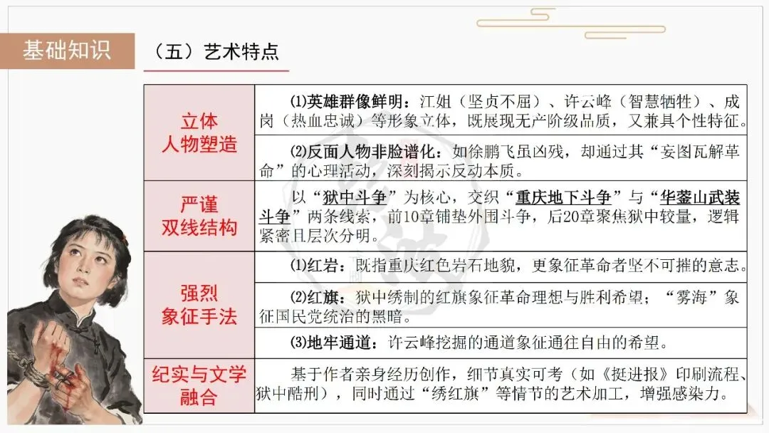 【中考复习课件-名著系列】-06《红岩》(5元) 第12张 【中考复习课件-名著系列】-06《红岩》(5元) 第12张