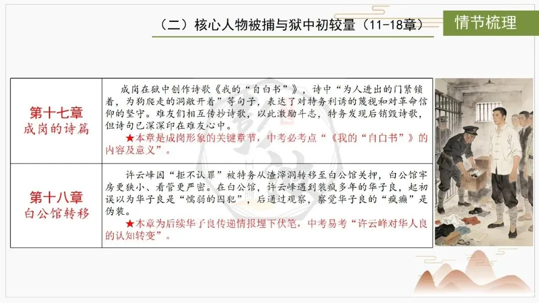 【中考复习课件-名著系列】-06《红岩》(5元) 第18张 【中考复习课件-名著系列】-06《红岩》(5元) 第18张